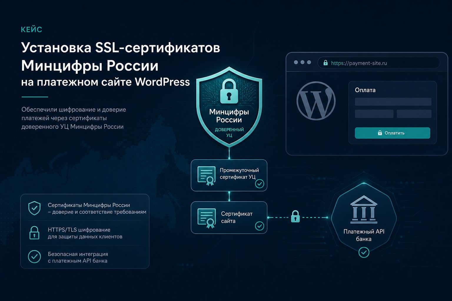 Обложка кейса: Сертификаты Минцифры на mosmiso.ru